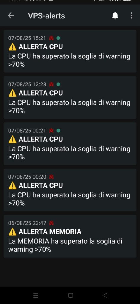 Notifiche Glances su app NTFY