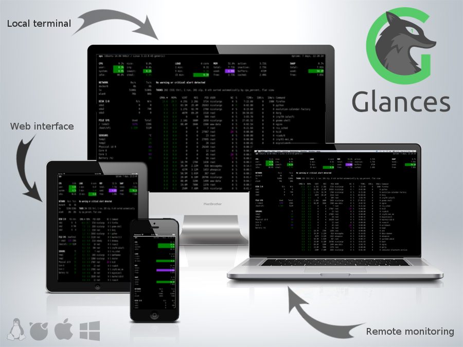 glances responsive webdesign
