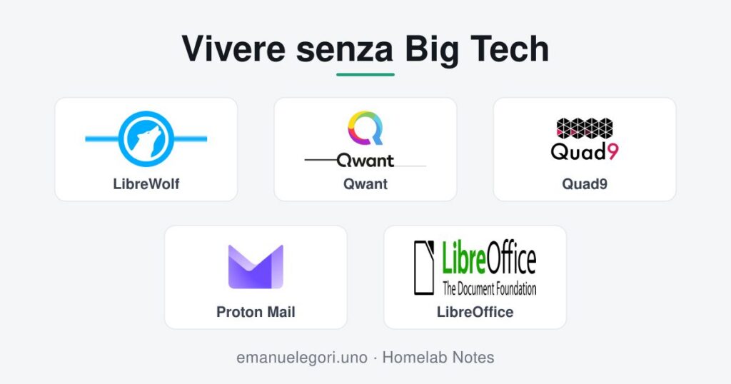 Vivere senza Big Tech